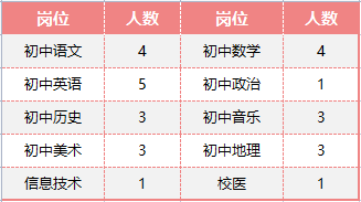 2023年成都市樹德實驗中學校聘招聘28名儲備教師公告